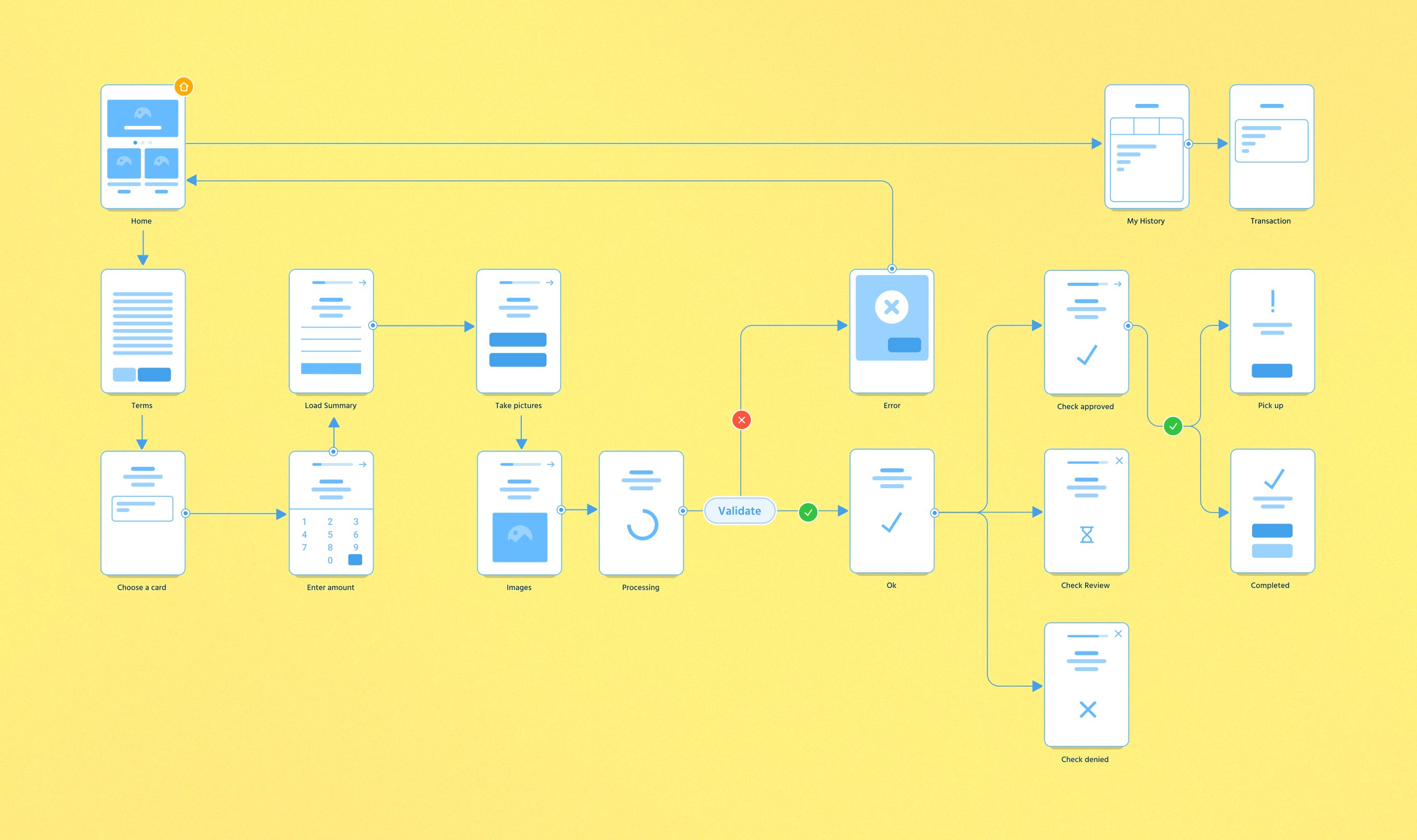 Payomatic iOS app designs showing a recipe screen and a guided cooking screen next to each others.